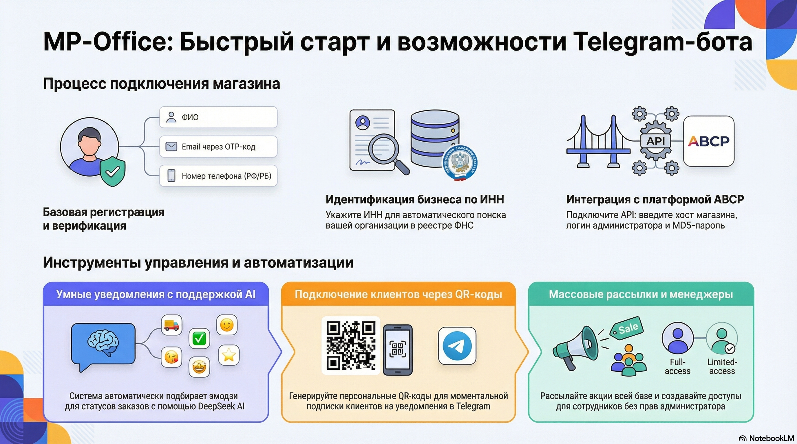 Возможности Telegram-бота MP-Office
